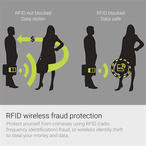 rfid to steal credit cards|is rfid theft a problem.